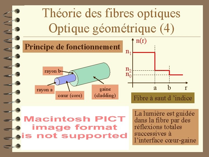 Théorie des fibres optiques Optique géométrique (4) Principe de fonctionnement n 1 n 2