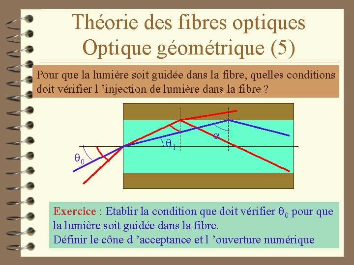 Théorie des fibres optiques Optique géométrique (5) Pour que la lumière soit guidée dans