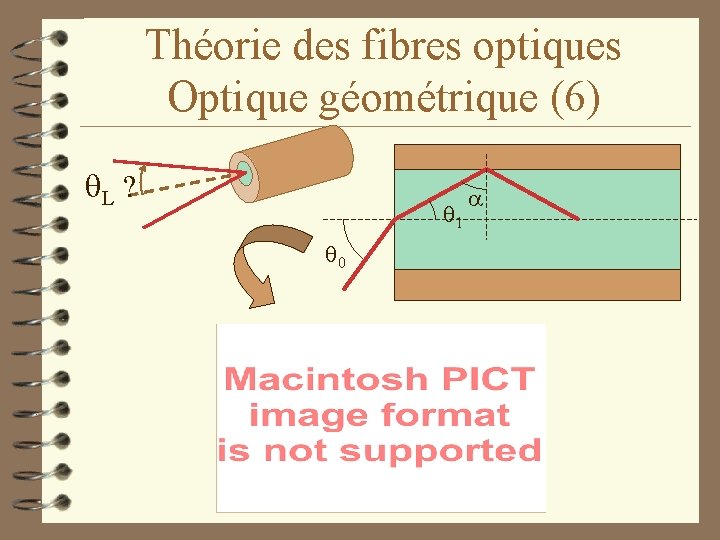Théorie des fibres optiques Optique géométrique (6) L ? 1 0 a 