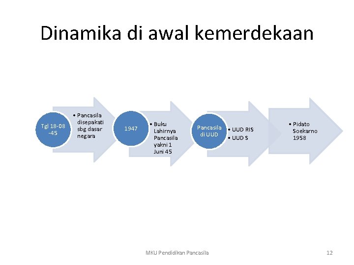 Dinamika di awal kemerdekaan Tgl 18 -08 -45 • Pancasila disepakati sbg dasar negara