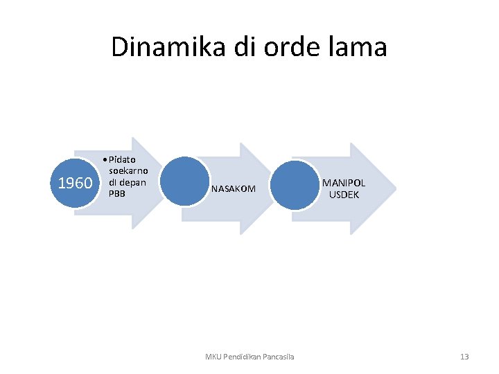 Dinamika di orde lama 1960 • Pidato soekarno d. I depan PBB NASAKOM MKU