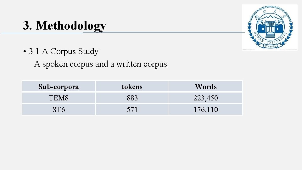 3. Methodology • 3. 1 A Corpus Study A spoken corpus and a written