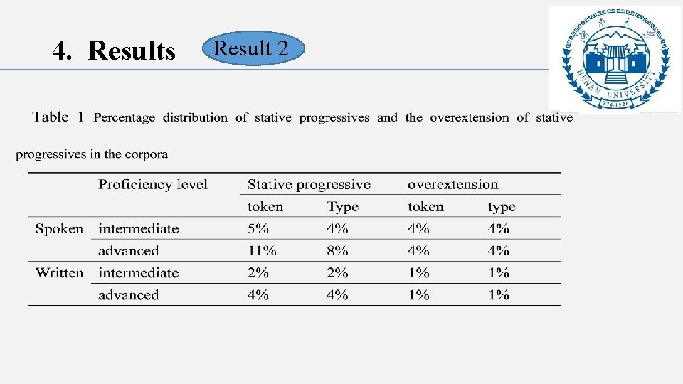 4. Results Result 2 