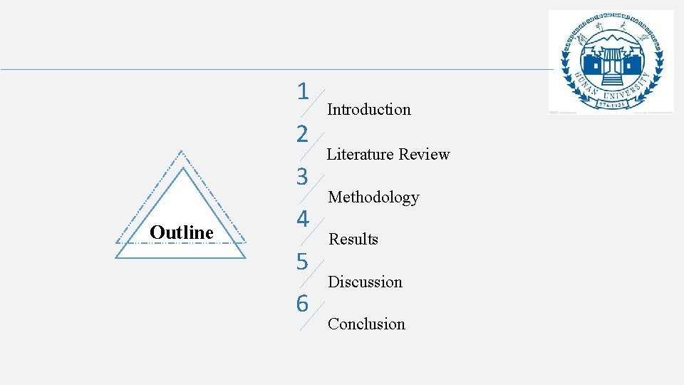 1 2 3 Outline 4 5 6 Introduction Literature Review Methodology Results Discussion Conclusion