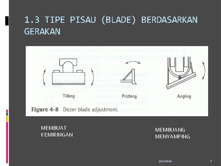 1. 3 TIPE PISAU (BLADE) BERDASARKAN GERAKAN MEMBUAT KEMIRINGAN MEMBUANG MENYAMPING 3/11/2021 7 