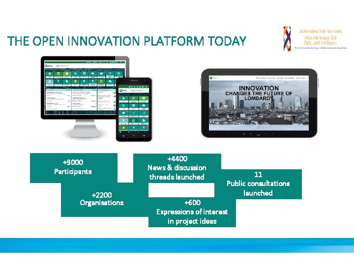 THE OPEN INNOVATION PLATFORM TODAY +9000 Participants +2200 Organisations +4400 News & discussion threads