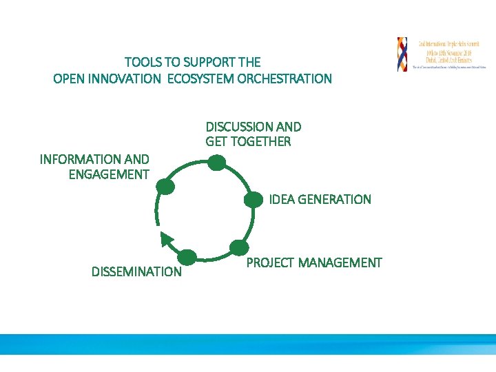 TOOLS TO SUPPORT THE OPEN INNOVATION ECOSYSTEM ORCHESTRATION DISCUSSION AND GET TOGETHER INFORMATION AND