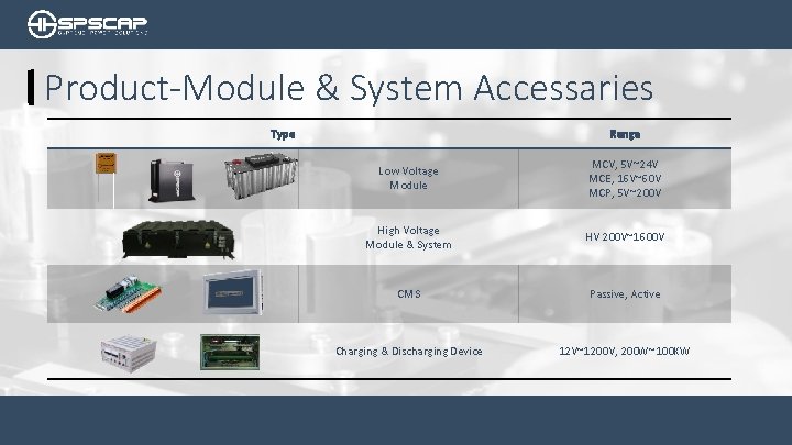 Product-Module & System Accessaries Type Range Low Voltage Module MCV, 5 V~24 V MCE,