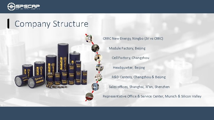 Company Structure CRRC New Energy, Ningbo (JV vs CRRC) Module Factory, Beijing Cell Factory,