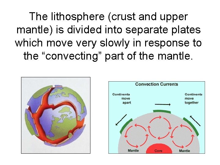 The lithosphere (crust and upper mantle) is divided into separate plates which move very