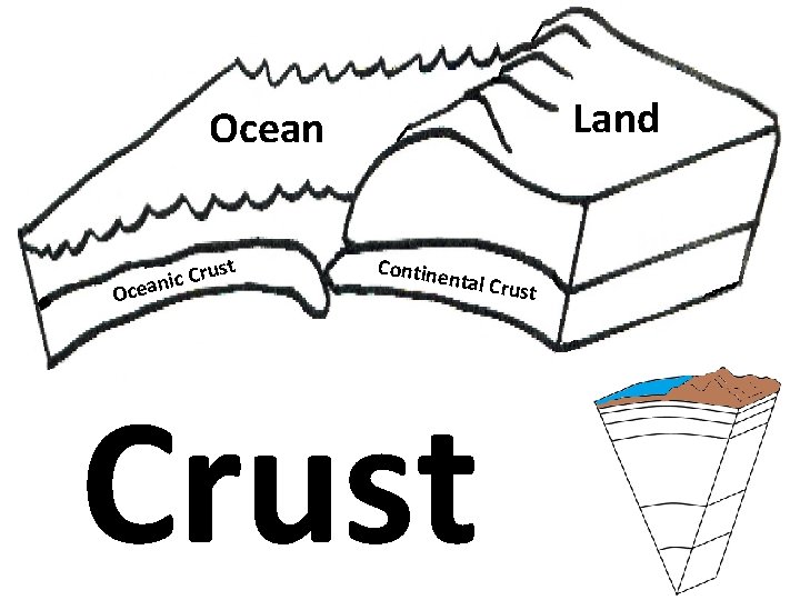 Land Ocean O ust r C c i cean Contine ntal Crust st 