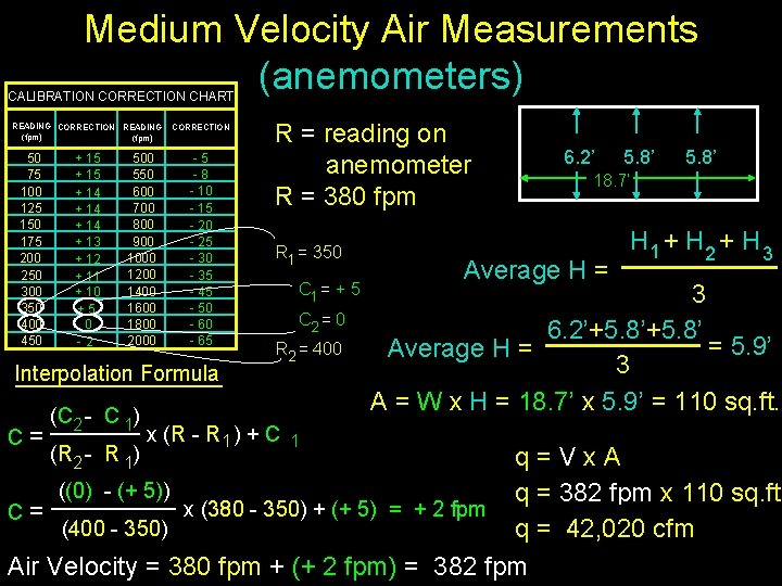Medium Velocity Air Measurements (anemometers) CALIBRATION CORRECTION CHART READING CORRECTION READING (fpm) 50 75