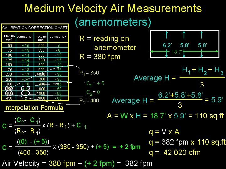 Medium Velocity Air Measurements (anemometers) CALIBRATION CORRECTION CHART READING CORRECTION READING (fpm) 50 75 Medium Velocity Air Measurements (anemometers) CALIBRATION CORRECTION CHART READING CORRECTION READING (fpm) 50 75