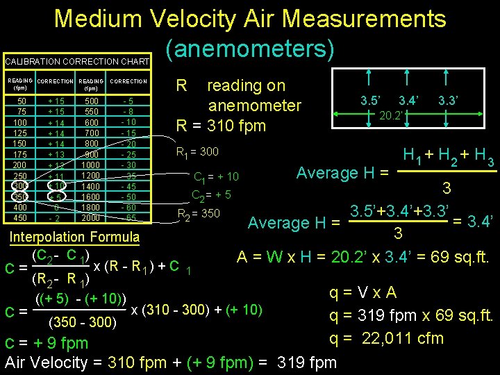 Medium Velocity Air Measurements (anemometers) CALIBRATION CORRECTION CHART READING CORRECTION READING (fpm) 50 75