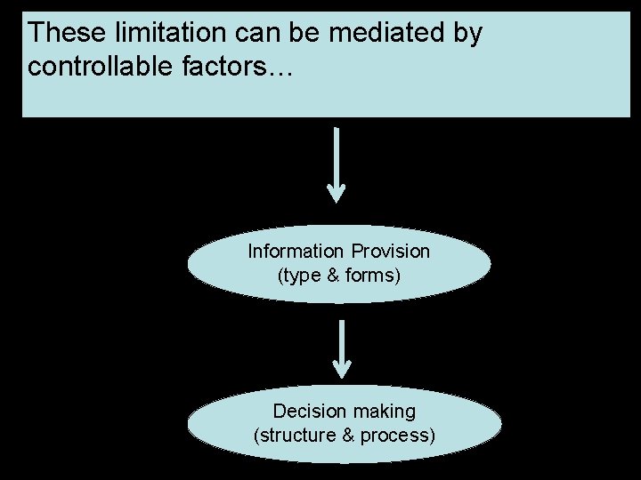 These limitation can be mediated by controllable factors… Information Provision (type & forms) Decision