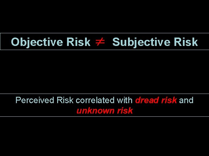 Objective Risk ≠ Subjective Risk Perceived Risk correlated with dread risk and unknown risk