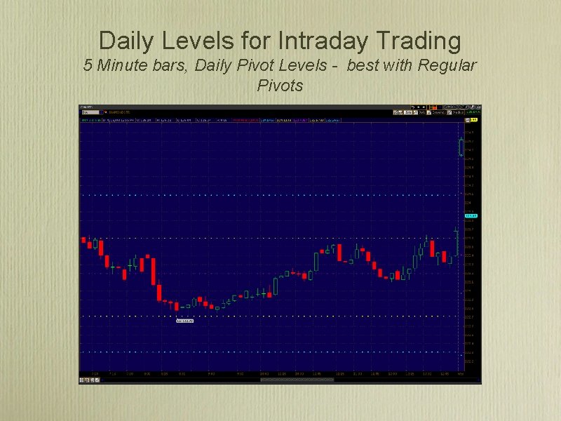 Daily Levels for Intraday Trading 5 Minute bars, Daily Pivot Levels - best with Daily Levels for Intraday Trading 5 Minute bars, Daily Pivot Levels - best with