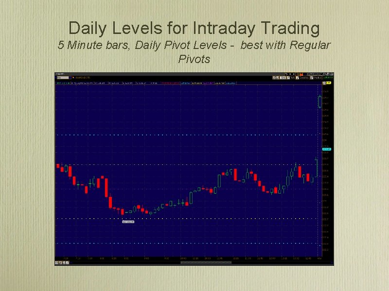 Daily Levels for Intraday Trading 5 Minute bars, Daily Pivot Levels - best with