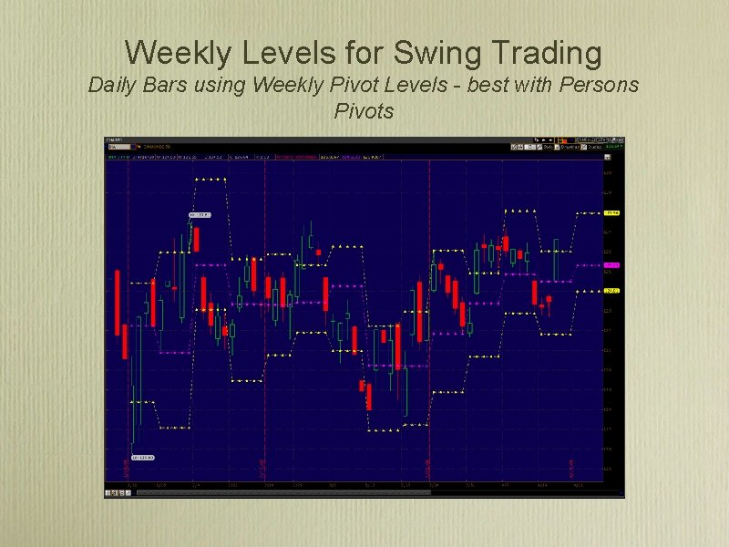 Weekly Levels for Swing Trading Daily Bars using Weekly Pivot Levels - best with