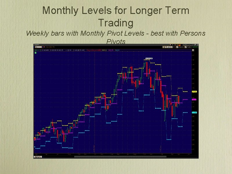 Monthly Levels for Longer Term Trading Weekly bars with Monthly Pivot Levels - best