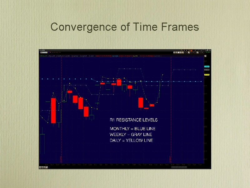 Convergence of Time Frames Convergence of Time Frames