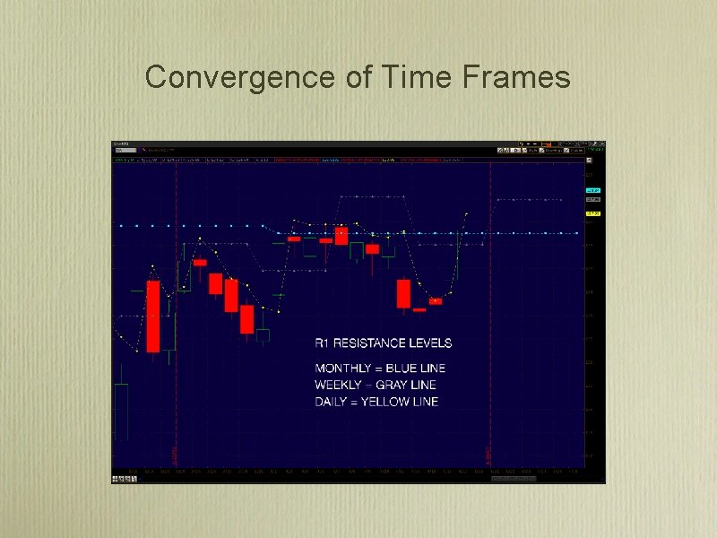 Convergence of Time Frames 