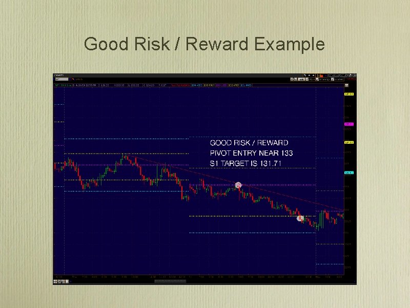 Good Risk / Reward Example 