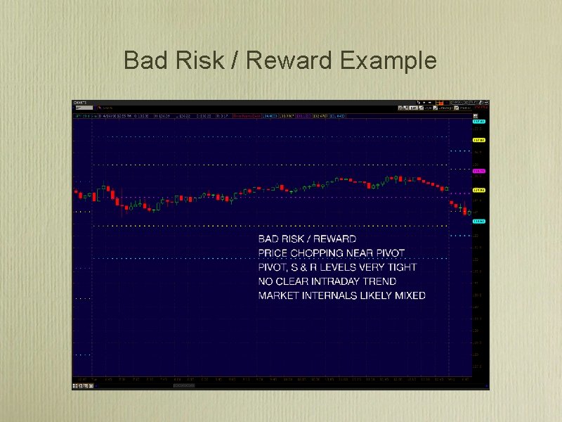 Bad Risk / Reward Example Bad Risk / Reward Example