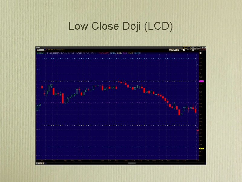 Low Close Doji (LCD) Low Close Doji (LCD)