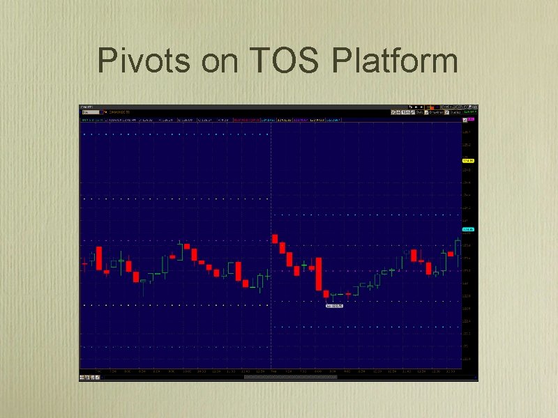 Pivots on TOS Platform Pivots on TOS Platform