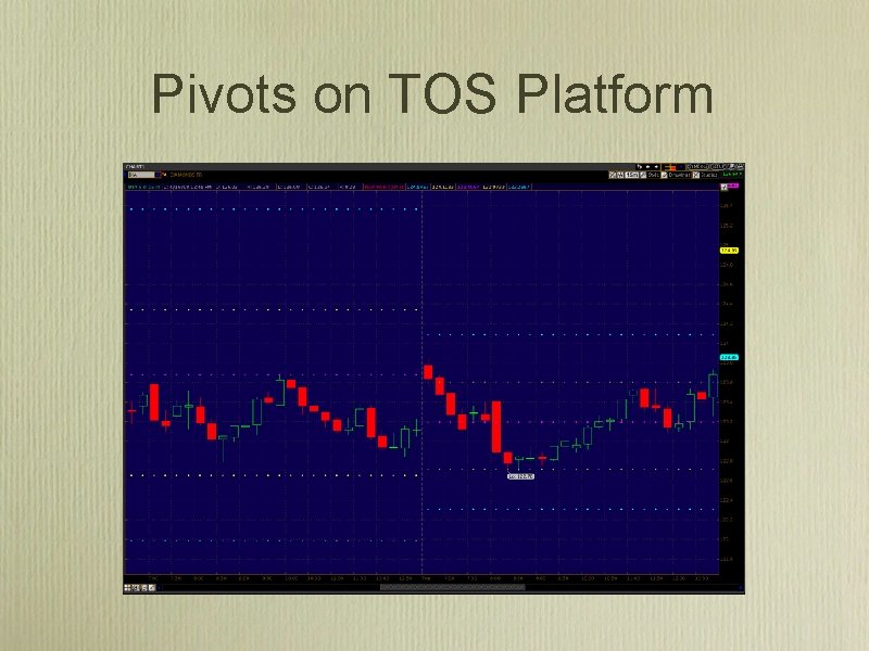 Pivots on TOS Platform 