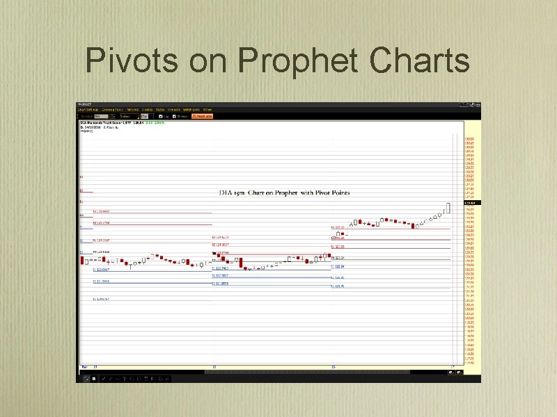 Pivots on Prophet Charts 