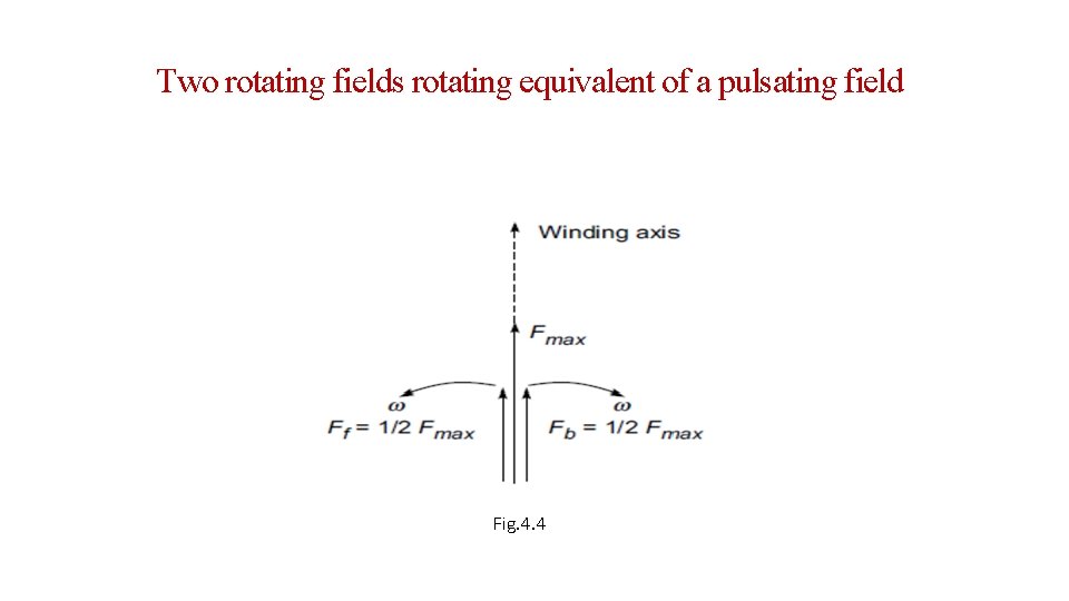 Two rotating fields rotating equivalent of a pulsating field Fig. 4. 4 
