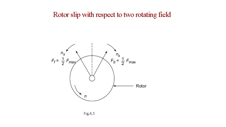 Rotor slip with respect to two rotating field Fig. 4. 5 