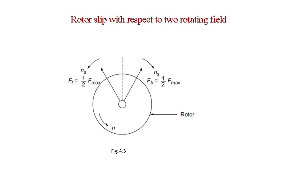 Rotor slip with respect to two rotating field Fig. 4. 5 