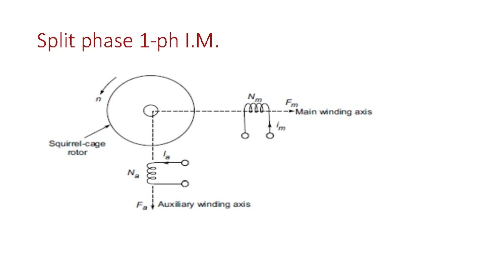 Split phase 1 -ph I. M. 