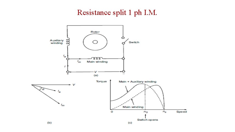 Resistance split 1 ph I. M. 