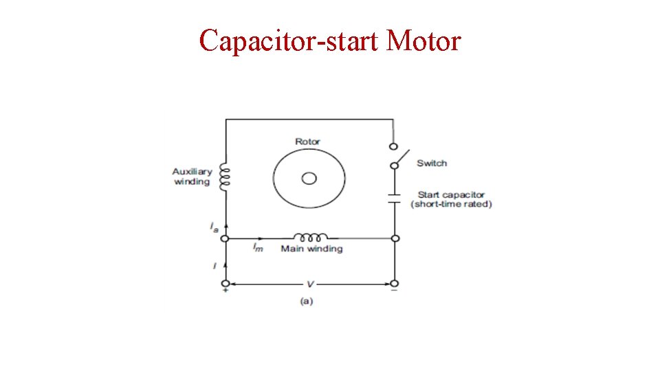 Capacitor-start Motor 