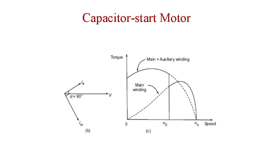 Capacitor-start Motor 