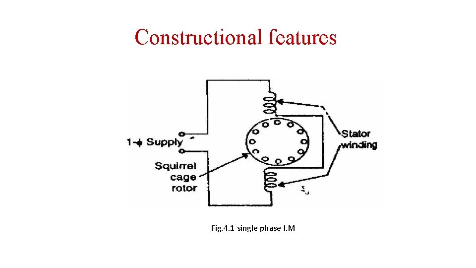 Constructional features Fig. 4. 1 single phase I. M 