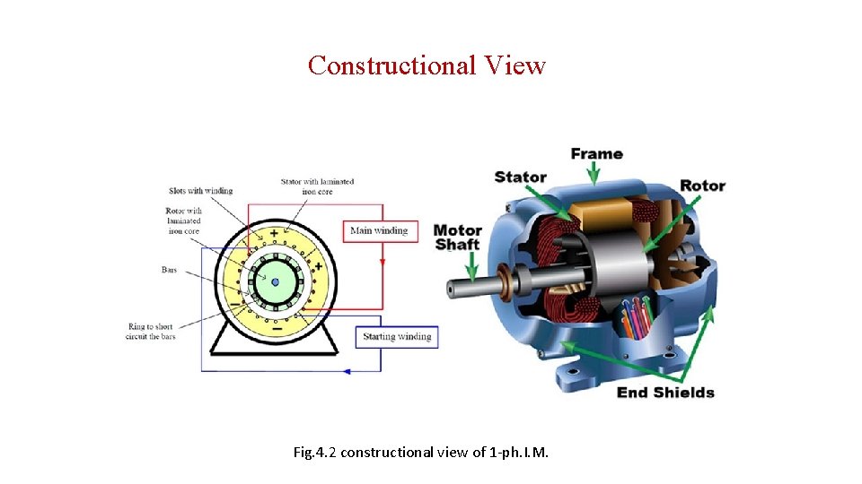 Constructional View Fig. 4. 2 constructional view of 1 -ph. I. M. 