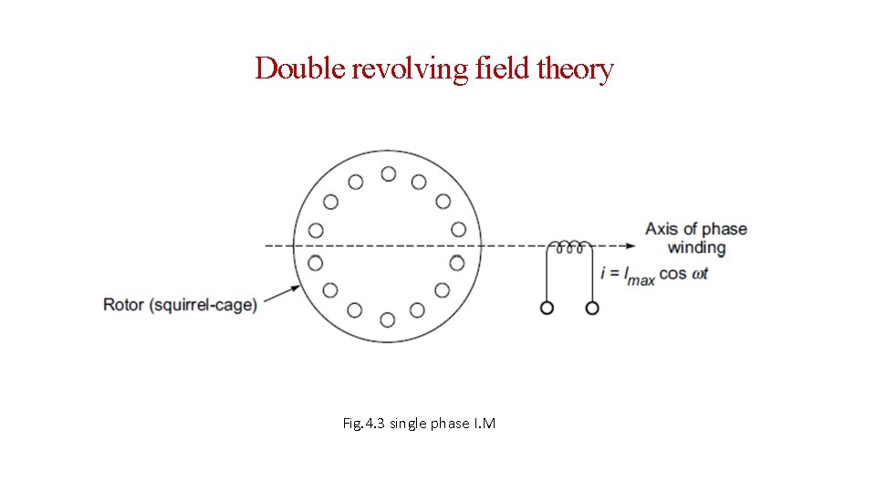 Double revolving field theory Fig. 4. 3 single phase I. M 