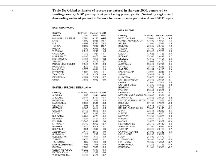 Table 2 b 6 