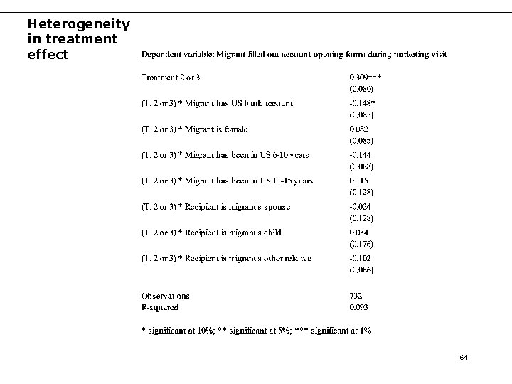 Heterogeneity in treatment effect 64 