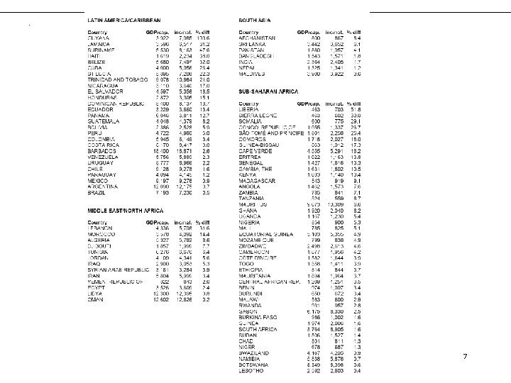 Table 2 b 7 