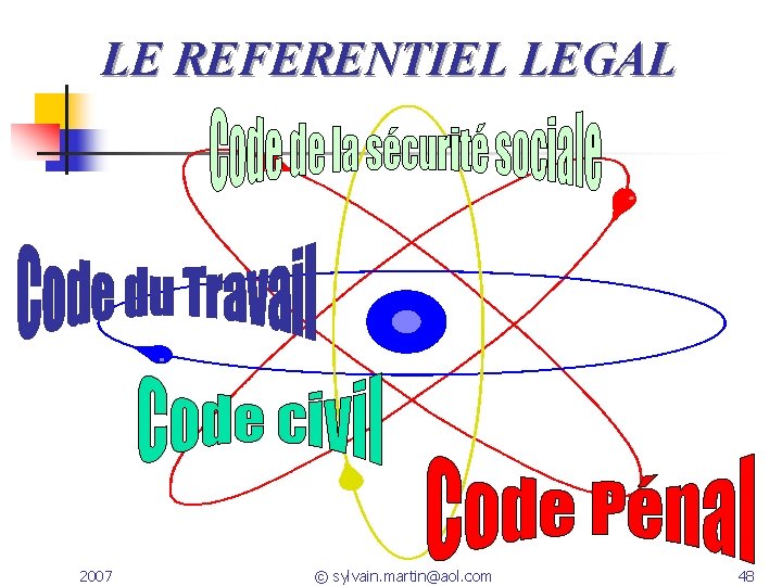 LE REFERENTIEL LEGAL 2007 © sylvain. martin@aol. com 48 LE REFERENTIEL LEGAL 2007 © sylvain. martin@aol. com 48