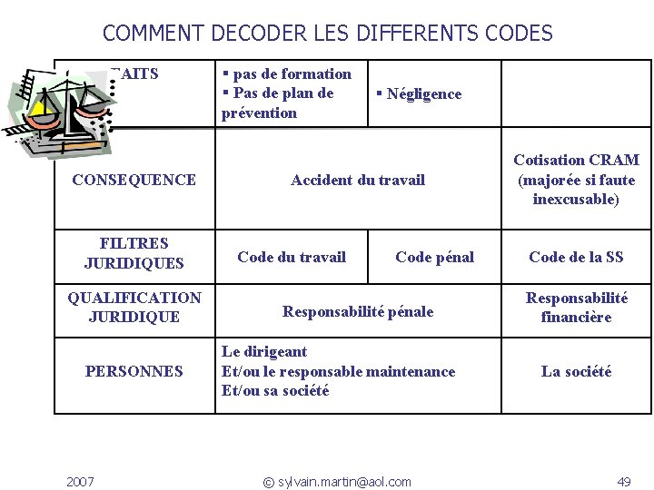 COMMENT DECODER LES DIFFERENTS CODES FAITS CONSEQUENCE FILTRES JURIDIQUES QUALIFICATION JURIDIQUE PERSONNES 2007 pas COMMENT DECODER LES DIFFERENTS CODES FAITS CONSEQUENCE FILTRES JURIDIQUES QUALIFICATION JURIDIQUE PERSONNES 2007 pas
