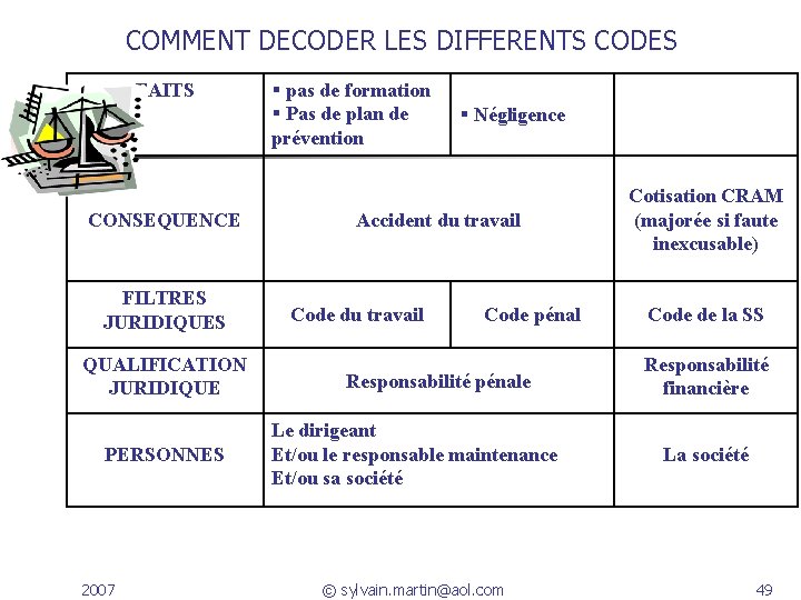 COMMENT DECODER LES DIFFERENTS CODES FAITS CONSEQUENCE FILTRES JURIDIQUES QUALIFICATION JURIDIQUE PERSONNES 2007 pas