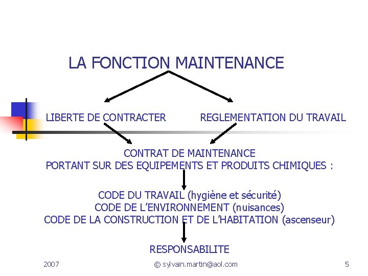 LA FONCTION MAINTENANCE LIBERTE DE CONTRACTER REGLEMENTATION DU TRAVAIL CONTRAT DE MAINTENANCE PORTANT SUR