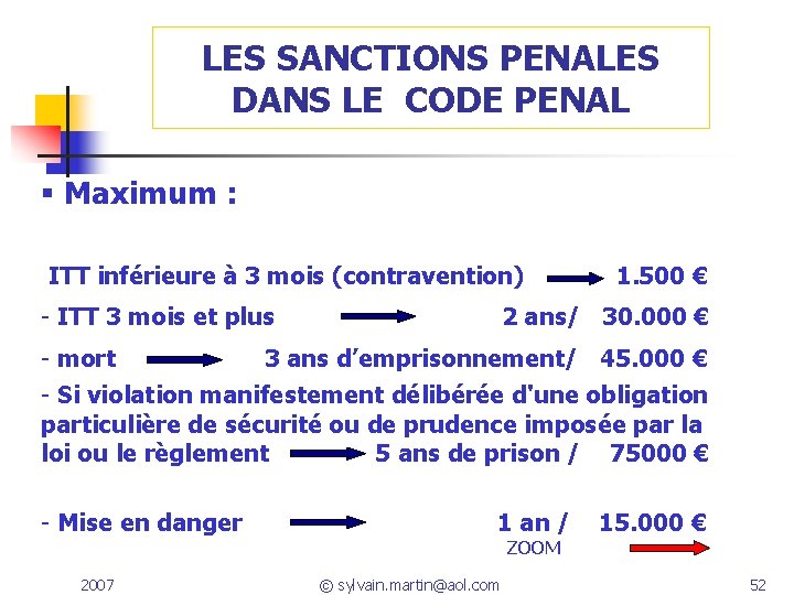 LES SANCTIONS PENALES DANS LE CODE PENAL Maximum : ITT inférieure à 3 mois